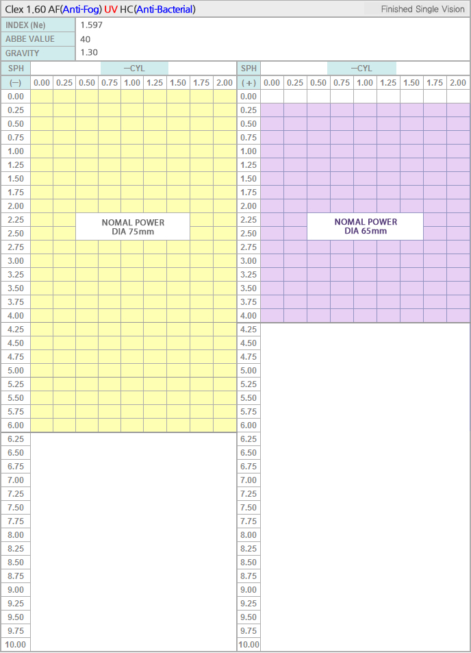 1.60 AF(Anti-Fog) UV HC(Anti-Bacterial)